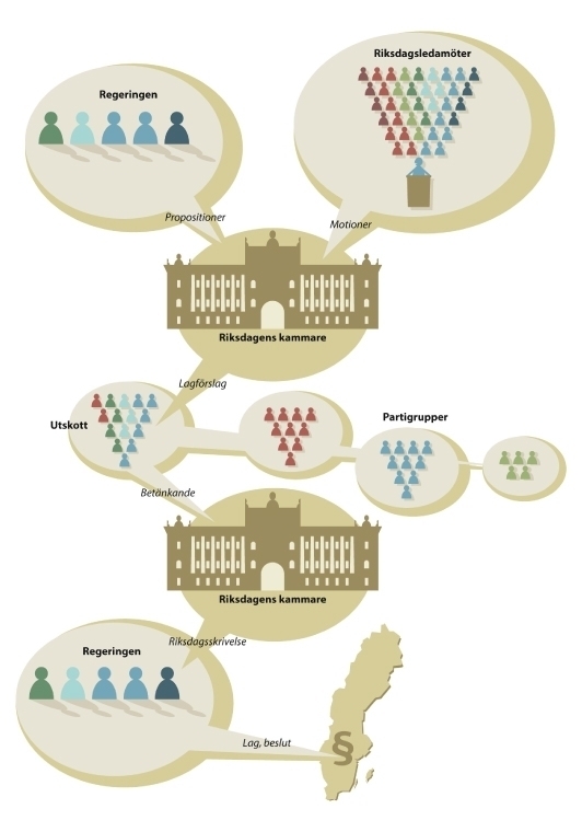 Faktaillustration, infografik över beslutsvägarna i Sverige - Robert Toth, illustratör
