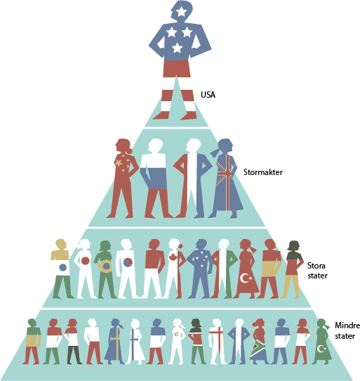 Stormakternas pyramid, infografik/läromedel - Robert Toth, illustratör